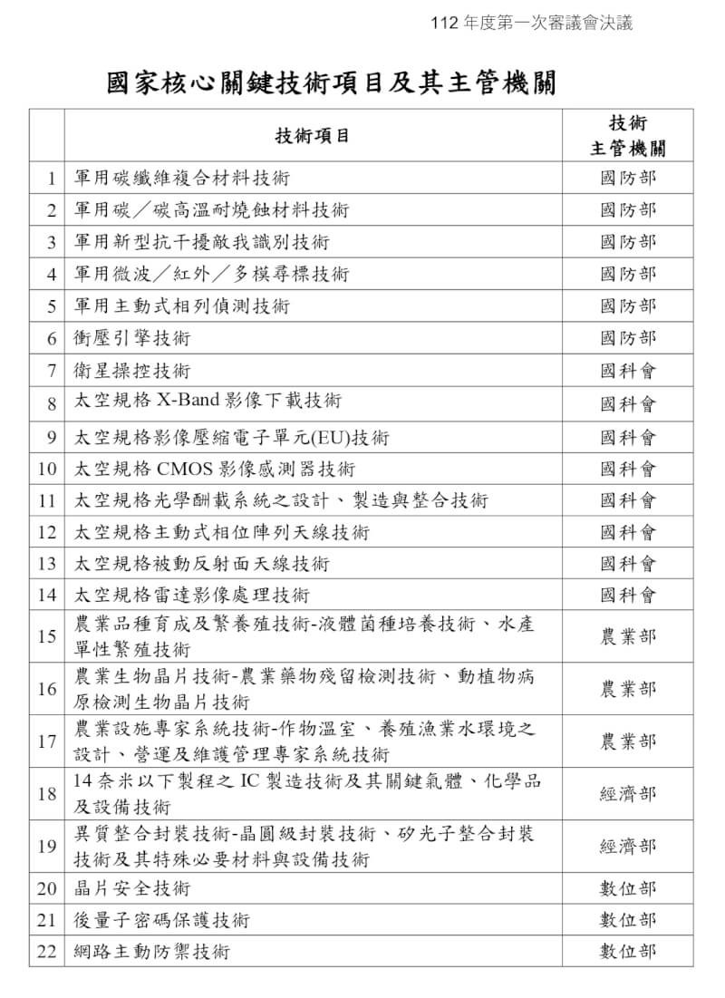 (國科會提供)